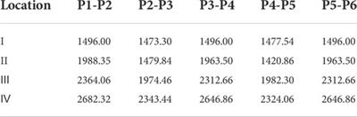 Numerical simulation based on a weakly compressible model in the multi-elbow pipe